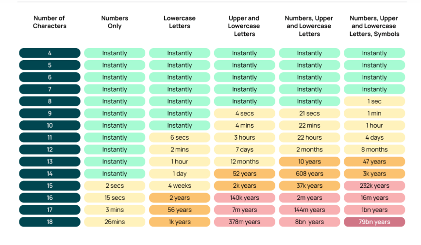 password_strength